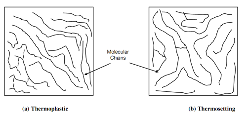 410_Classification-Plastics-reinforced plastics and adhesives.png